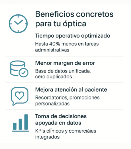 sistema integral de gestión de opticas