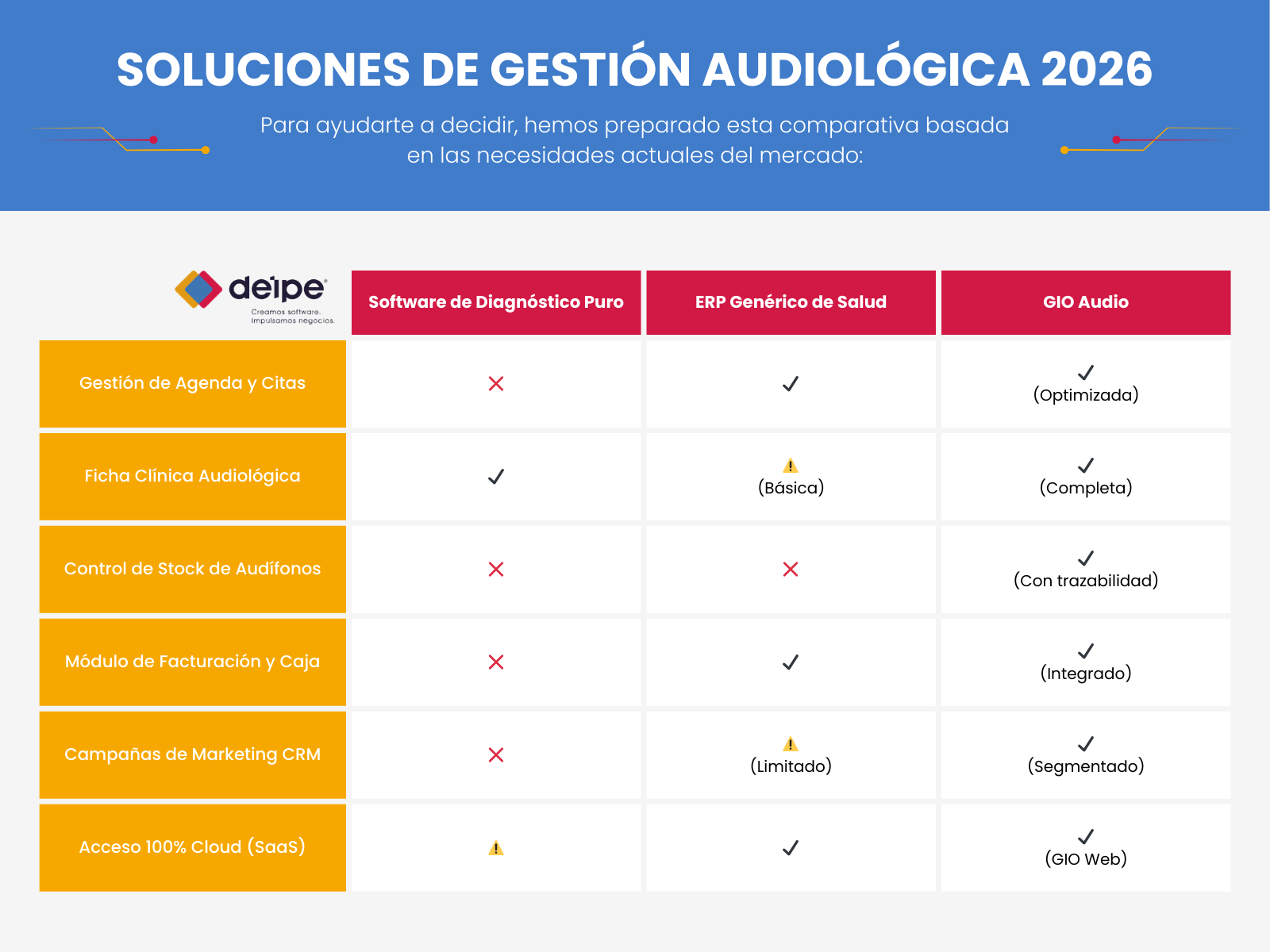 ¿Qué software usan los centros audiológicos líderes Comparativa actualizada 2026 -3